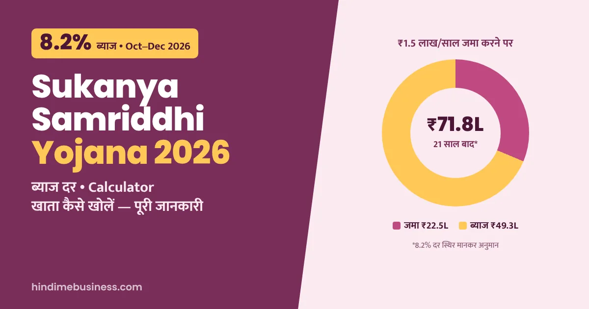 Sukanya Samriddhi Yojana 2026 - 8.2 प्रतिशत ब्याज दर, ₹1.5 लाख सालाना जमा पर 21 साल बाद लगभग ₹71.8 लाख, calculator और खाता कैसे खोलें